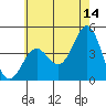 Mormon Island tide chart for Wednesday, June 14, 2023