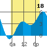 Mormon Island tide chart for Sunday, June 18, 2023