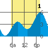 Mormon Island tide chart for Thursday, June 1, 2023