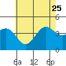 Mormon Island tide chart for Sunday, June 25, 2023