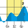 Mormon Island tide chart for Friday, June 2, 2023