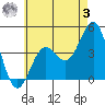 Mormon Island tide chart for Saturday, June 3, 2023