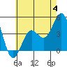 Mormon Island tide chart for Sunday, June 4, 2023