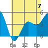 Mormon Island tide chart for Wednesday, June 7, 2023