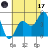 Mormon Island tide chart for Monday, July 17, 2023