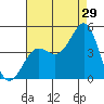 Mormon Island tide chart for Saturday, July 29, 2023