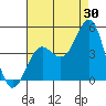 Mormon Island tide chart for Sunday, July 30, 2023
