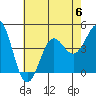 Mormon Island tide chart for Thursday, July 6, 2023
