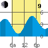Mormon Island tide chart for Sunday, July 9, 2023