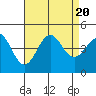 Mormon Island tide chart for Sunday, August 20, 2023