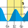 Mormon Island tide chart for Saturday, August 5, 2023