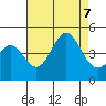 Mormon Island tide chart for Monday, August 7, 2023