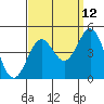Mormon Island tide chart for Tuesday, September 12, 2023