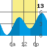 Mormon Island tide chart for Wednesday, September 13, 2023