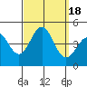 Mormon Island tide chart for Monday, September 18, 2023