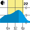Mormon Island tide chart for Friday, September 22, 2023