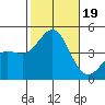 Mormon Island tide chart for Thursday, October 19, 2023