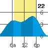 Mormon Island tide chart for Sunday, October 22, 2023