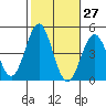 Mormon Island tide chart for Friday, October 27, 2023