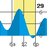 Mormon Island tide chart for Sunday, October 29, 2023