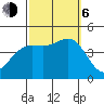 Mormon Island tide chart for Friday, October 6, 2023