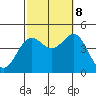 Mormon Island tide chart for Sunday, October 8, 2023