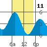 Mormon Island tide chart for Saturday, November 11, 2023