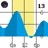 Mormon Island tide chart for Monday, November 13, 2023