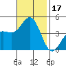 Mormon Island tide chart for Friday, November 17, 2023