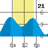 Mormon Island tide chart for Tuesday, November 21, 2023