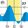 Mormon Island tide chart for Monday, November 27, 2023