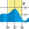 Mormon Island tide chart for Thursday, November 2, 2023