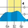 Mormon Island tide chart for Saturday, November 4, 2023