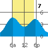 Mormon Island tide chart for Tuesday, November 7, 2023
