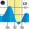 Mormon Island tide chart for Tuesday, December 12, 2023