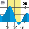 Mormon Island tide chart for Tuesday, December 26, 2023