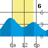 Mormon Island tide chart for Wednesday, December 6, 2023