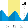 Mormon Island tide chart for Tuesday, January 16, 2024