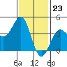 Mormon Island tide chart for Tuesday, January 23, 2024