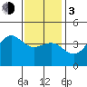 Mormon Island tide chart for Wednesday, January 3, 2024