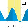 Mormon Island tide chart for Monday, February 12, 2024