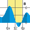Mormon Island tide chart for Thursday, February 8, 2024