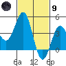 Mormon Island tide chart for Friday, February 9, 2024