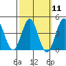 Mormon Island tide chart for Monday, March 11, 2024