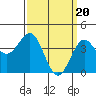 Mormon Island tide chart for Wednesday, March 20, 2024
