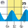 Mormon Island tide chart for Monday, March 25, 2024