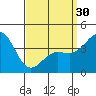 Mormon Island tide chart for Saturday, March 30, 2024