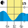 Mormon Island tide chart for Monday, April 15, 2024