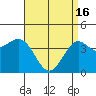 Mormon Island tide chart for Tuesday, April 16, 2024
