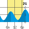 Mormon Island tide chart for Sunday, April 21, 2024